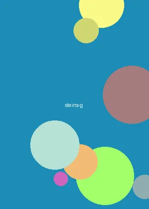 51动漫 - 命运石之门